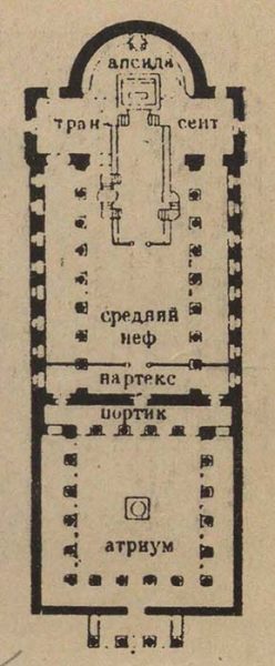 Схематический план древнехристианской базилики